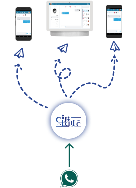 Single Number Multiple Devices